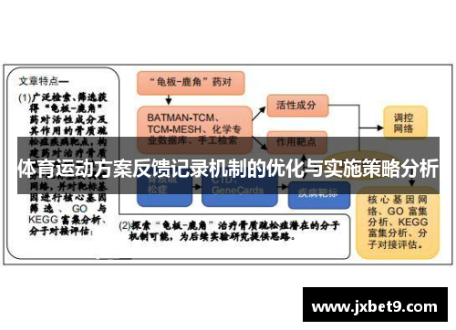 体育运动方案反馈记录机制的优化与实施策略分析