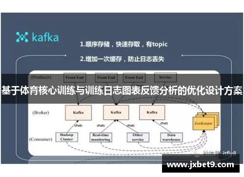 基于体育核心训练与训练日志图表反馈分析的优化设计方案