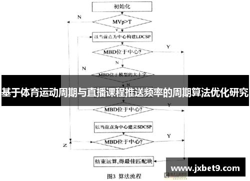 基于体育运动周期与直播课程推送频率的周期算法优化研究