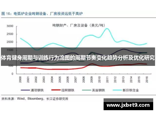 体育健身周期与训练行为流图的周期节奏变化趋势分析及优化研究