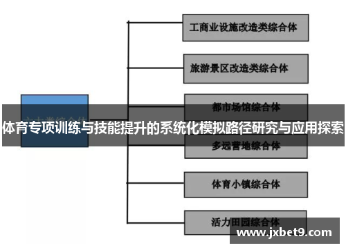 体育专项训练与技能提升的系统化模拟路径研究与应用探索