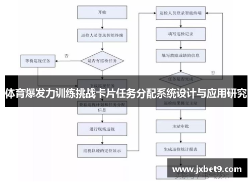 体育爆发力训练挑战卡片任务分配系统设计与应用研究