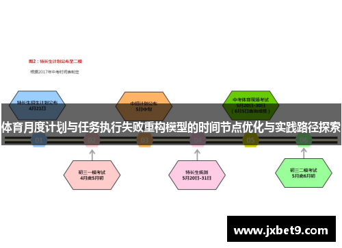 体育月度计划与任务执行失败重构模型的时间节点优化与实践路径探索