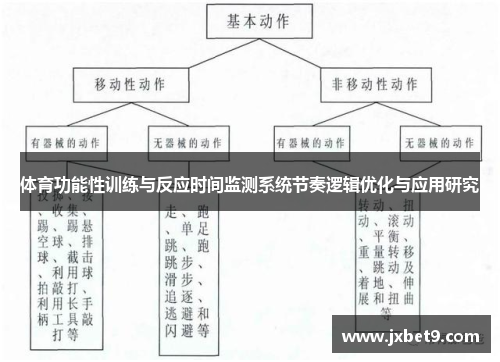 体育功能性训练与反应时间监测系统节奏逻辑优化与应用研究