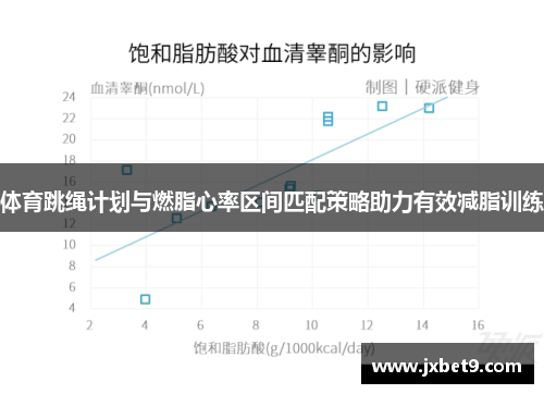体育跳绳计划与燃脂心率区间匹配策略助力有效减脂训练