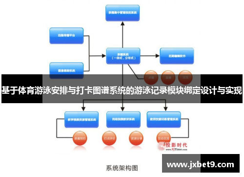 基于体育游泳安排与打卡图谱系统的游泳记录模块绑定设计与实现